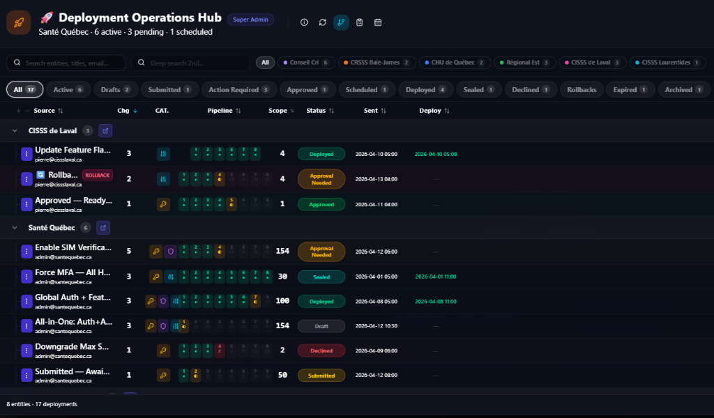 Deployment Operations Hub &mdash; Real-time tracking across all entities