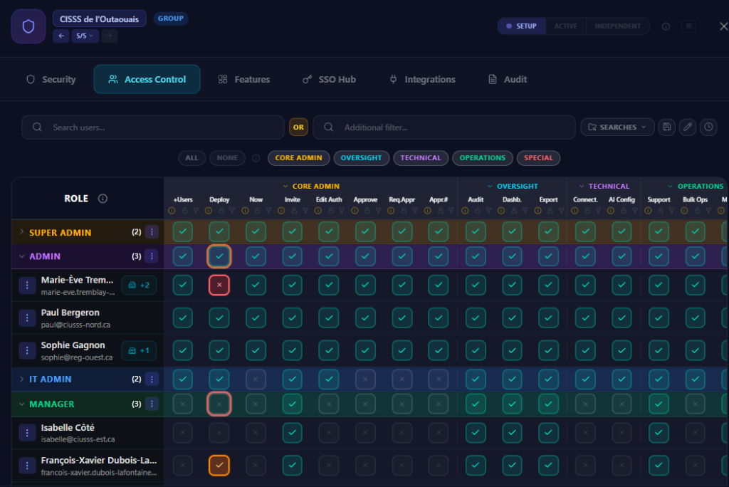 Access Control Matrix &mdash; Visual RBAC grid with per-user override detection